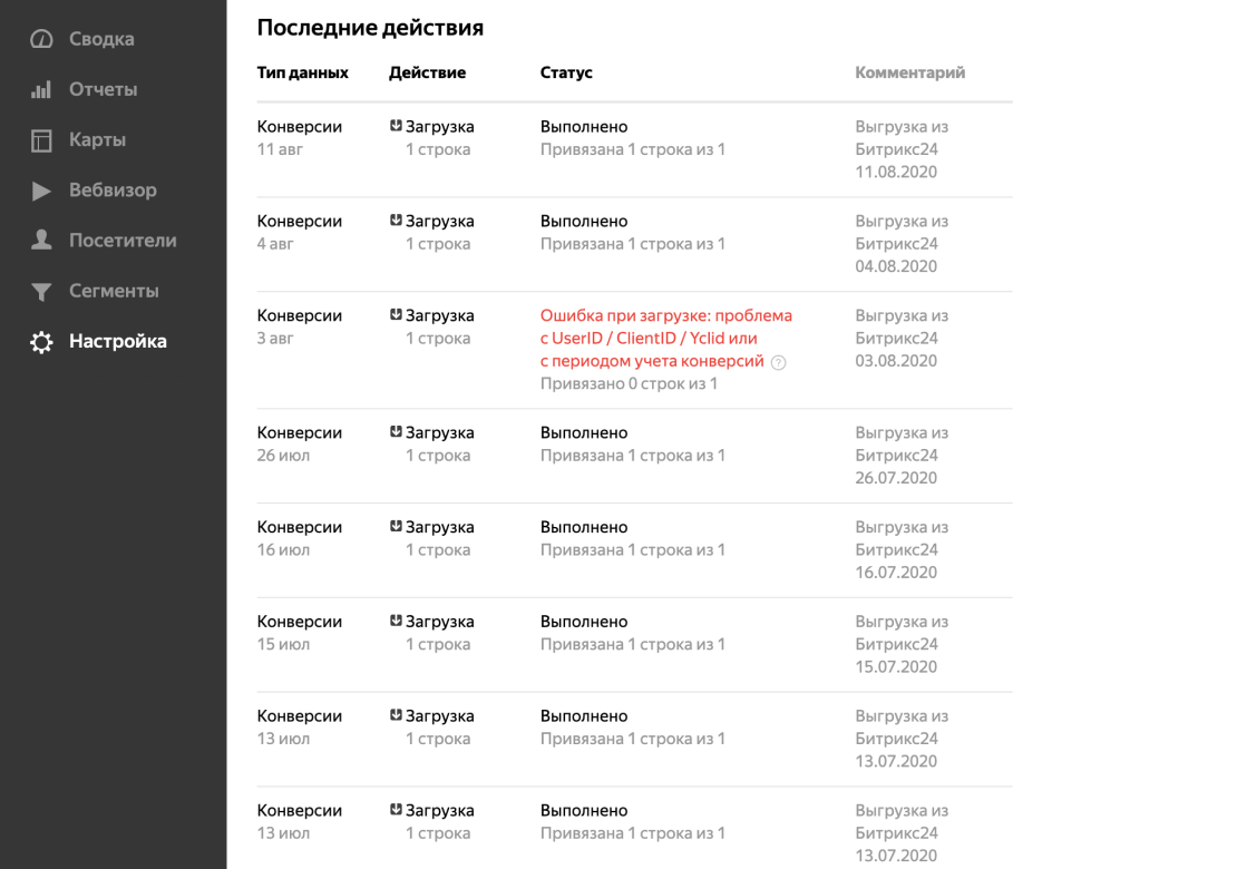 Yandex конверсия